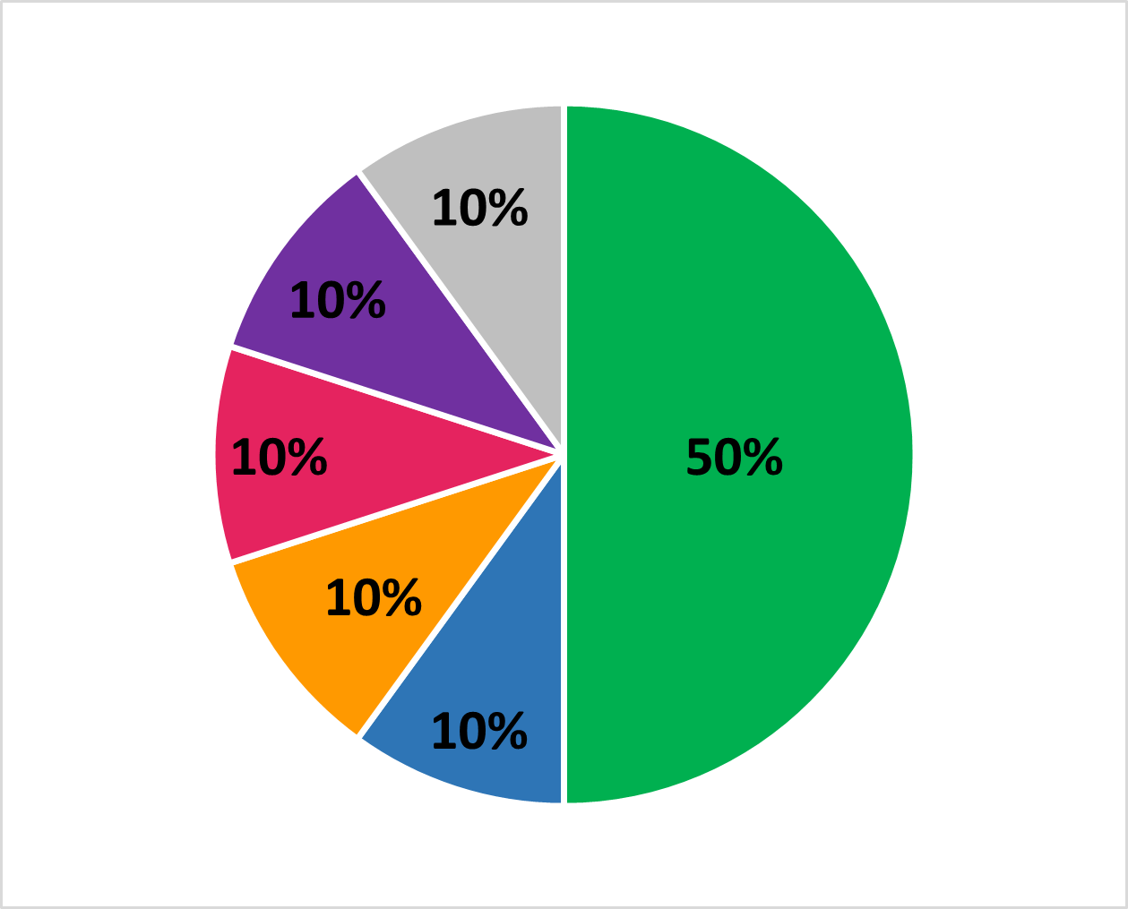 ファーストステップコース参加者の内訳